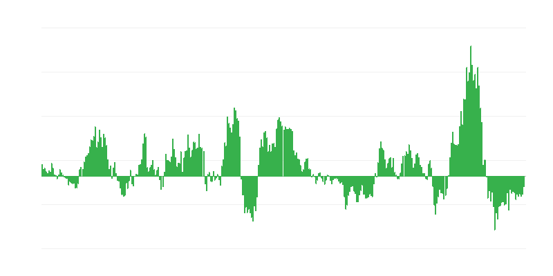 Inflación – energía