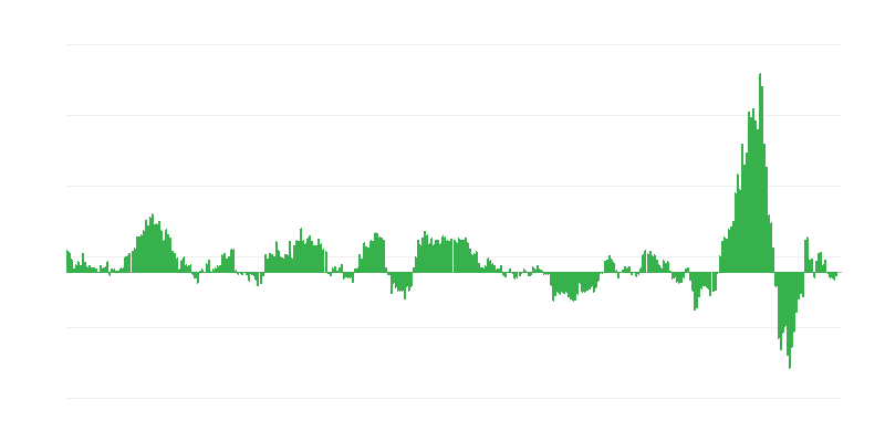 Inflación – energía