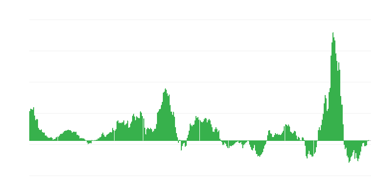 Inflación – energía