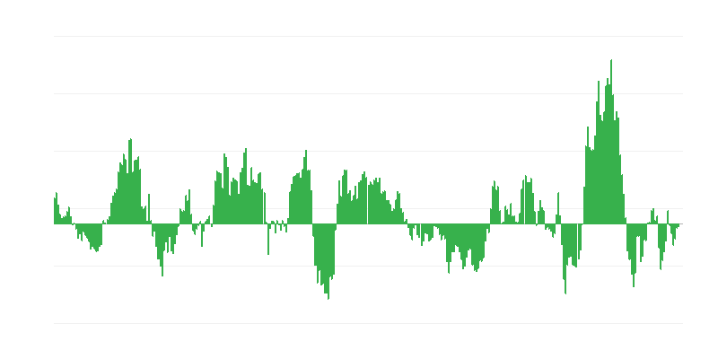 Inflación – energía