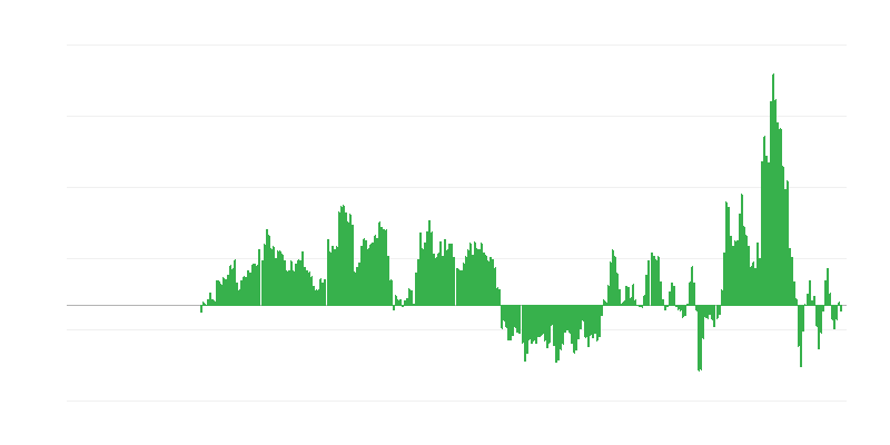 Inflación – energía
