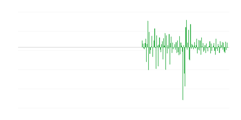 Volumen de producción en actividades inmobiliarias