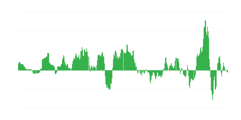 Inflación – energía