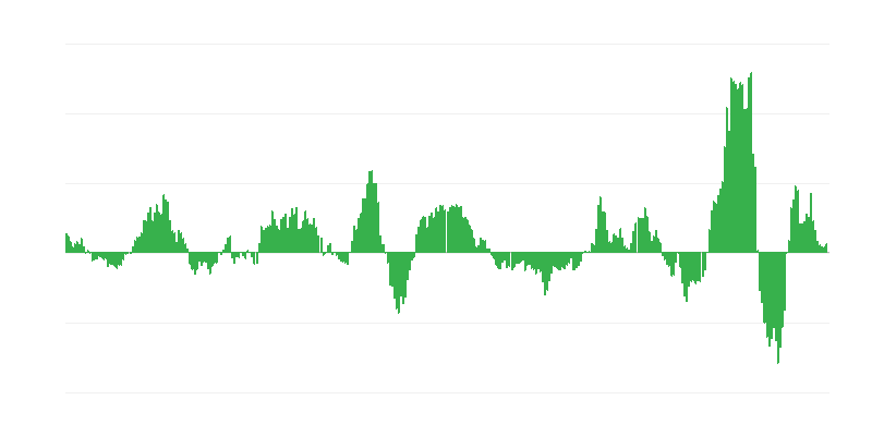 Inflación – energía