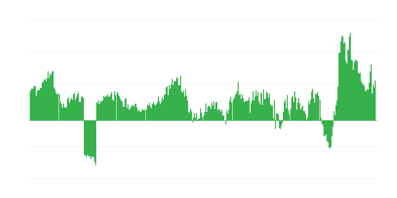 Inflación – alimentos