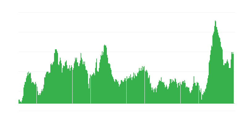 Inflación – alimentos
