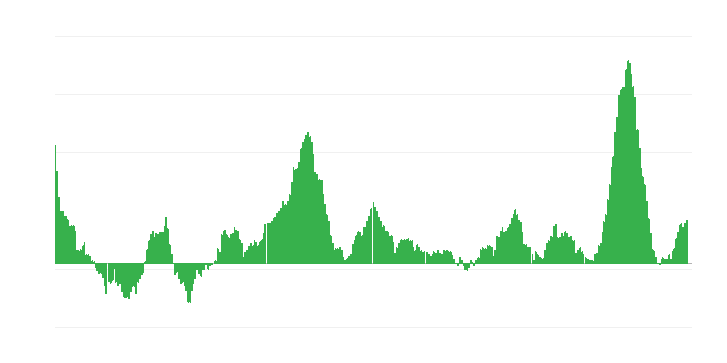 Inflación – alimentos