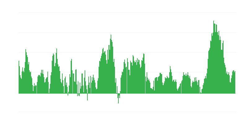 Inflación – alimentos