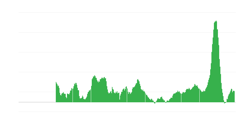 Inflación – alimentos