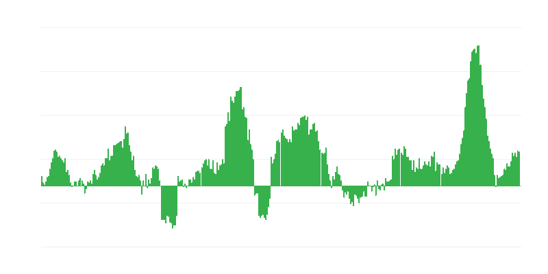 Inflación – alimentos