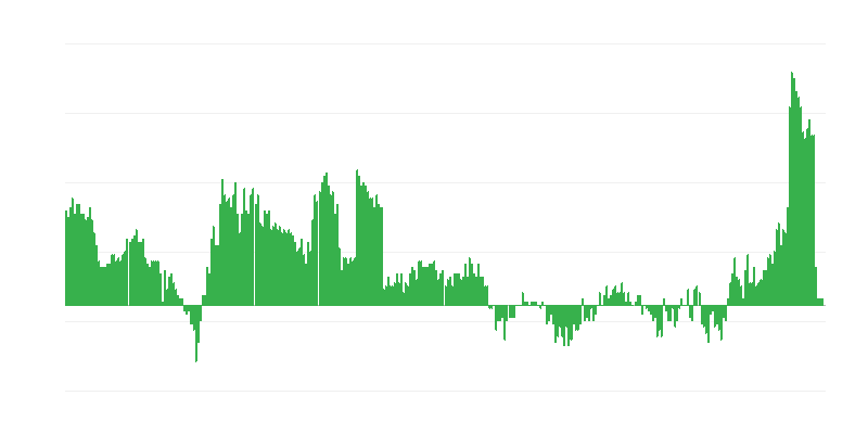 Inflación – salud