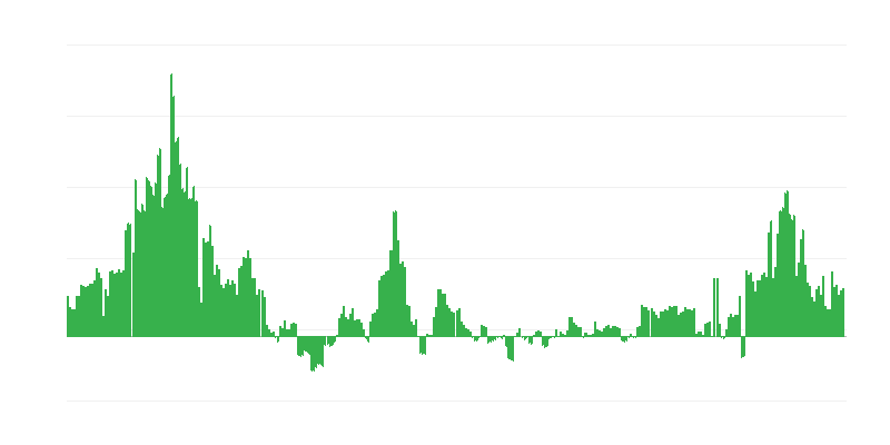 Inflación – salud