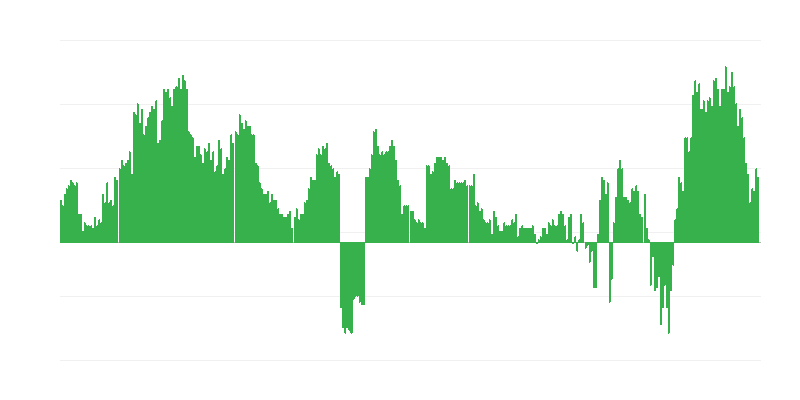 Inflación – salud