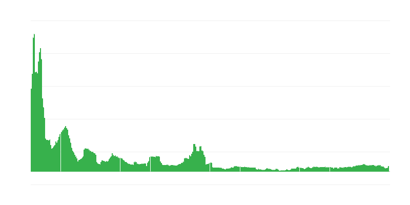 Inflación – bebidas alcohólicas y tabaco
