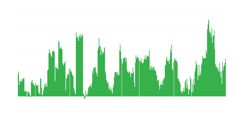 Inflación – bebidas alcohólicas y tabaco