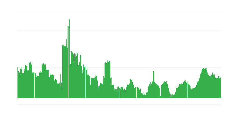 Inflación – salud