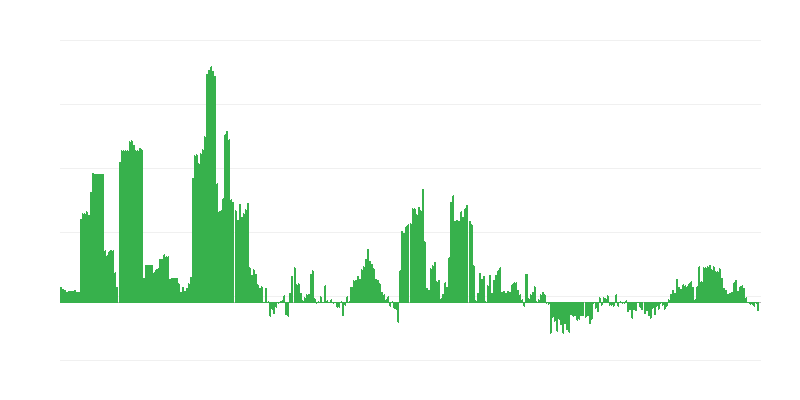 Inflación – bebidas alcohólicas y tabaco
