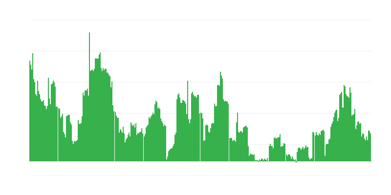 Inflación – bebidas alcohólicas y tabaco