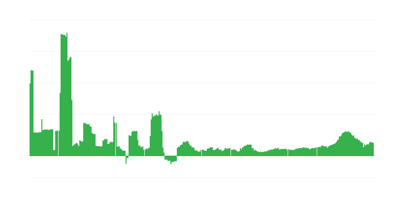 Inflación – salud
