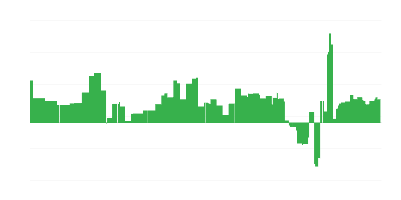 Inflación – educación