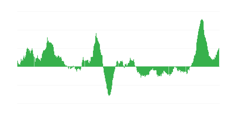 Inflación – alimentos y bebidas no alcohólicas
