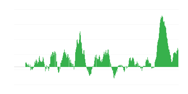 Inflación – alimentos y bebidas no alcohólicas
