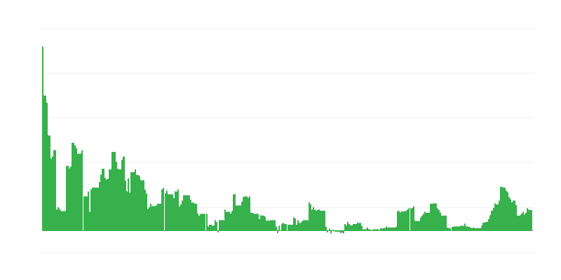Inflación – educación