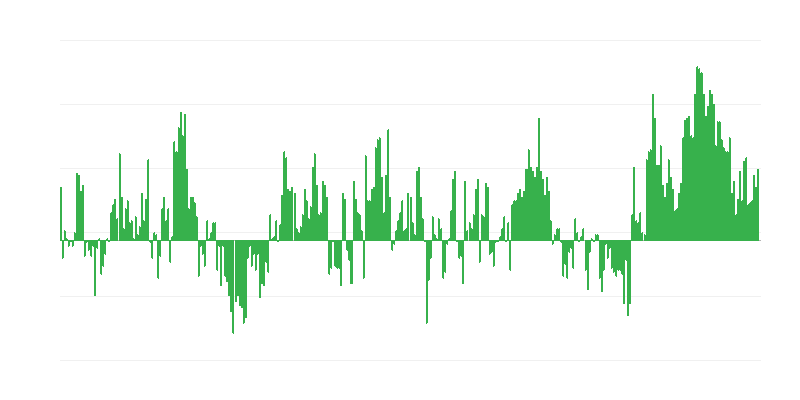 Inflación – ropa y calzado