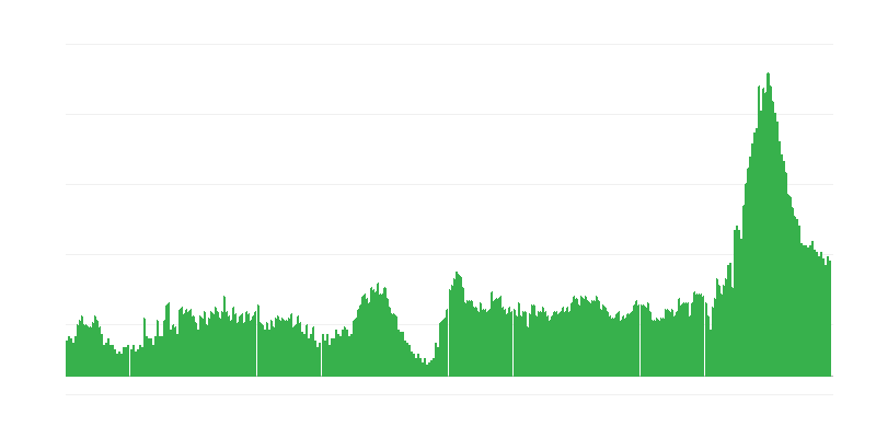 Inflación – hoteles, cafés y restaurantes