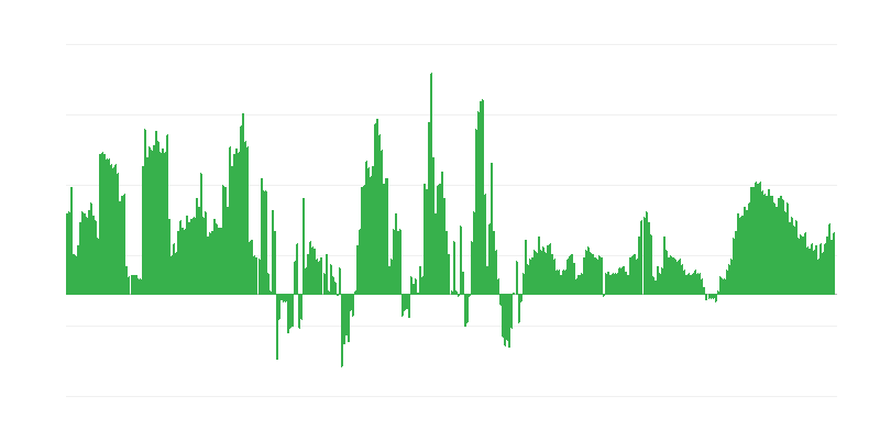 Inflación – hoteles, cafés y restaurantes