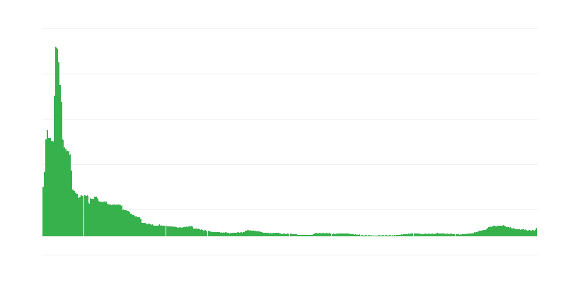 Inflación – hoteles, cafés y restaurantes