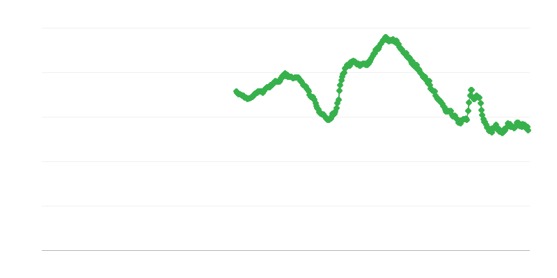 Desempleo entre personas menores de 25 años