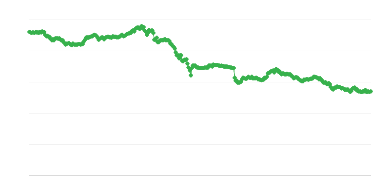 Tipo de cambio CHF/EUR