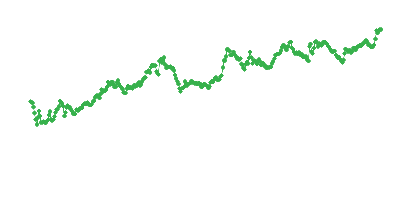 Tipo de cambio IDR/EUR
