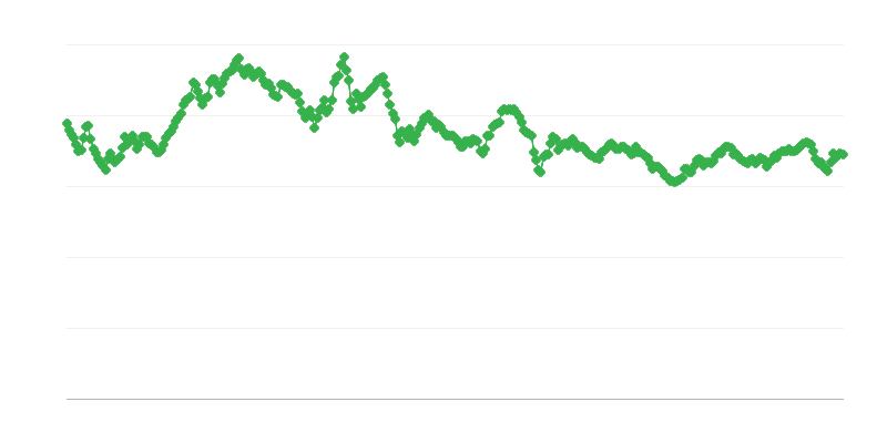 Tipo de cambio THB/EUR
